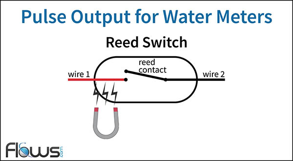 how pulse output works